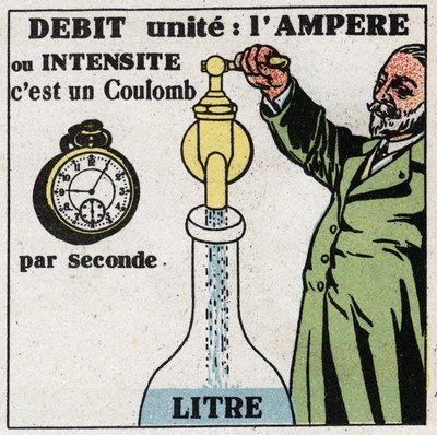 Elektrische Einheiten: Das Ampere zur Messung von Stromstärke oder Intensität. Anonyme Illustration von 1925. Private Sammlung. von Anonymous Anonymous