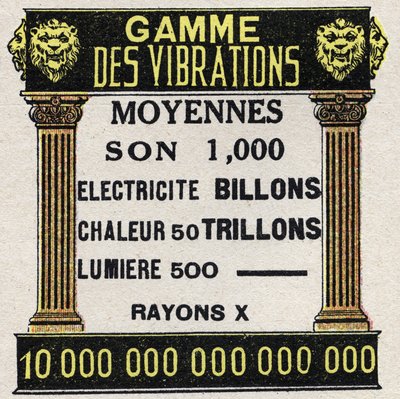 Äther (Material): Bereich der durchschnittlichen Schwingungen für Schall, Elektrizität, Wärme, Licht und Röntgenstrahlen. Anonyme Illustration von 1925. Private Sammlung. von Anonymous Anonymous