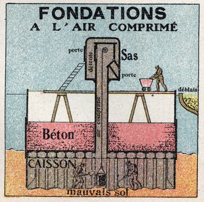 Gasdruck: komprimierte Fundamente für öffentliche Bauarbeiten. Anonyme Illustration von 1925. Private Sammlung. von Anonymous Anonymous