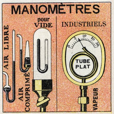 Gasdruck: verschiedene Arten von Manometern (Luftdruck, komprimierte Luft, Vakuum, Industrie). Anonyme Illustration von 1925. Private Sammlung. von Anonymous Anonymous