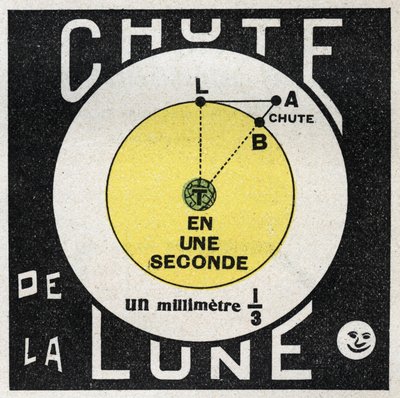 Gravitation: Berechnung des Mondfalls. Anonyme Illustration von 1925. Private Sammlung. von Anonymous Anonymous