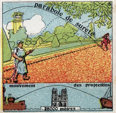 Schwerkraft: Parabel der Sicherheit und Bewegung von Projektilen. Anonyme Illustration von 1925. Private Sammlung. von Anonymous Anonymous