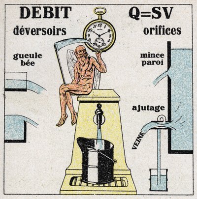 Hydraulik: Formel zur Berechnung des Wasserflusses und Diagramme der verschiedenen Löcher und Wehre, die den Wasserfluss ermöglichen. Anonyme Illustration von 1925. Private Sammlung. von Anonymous Anonymous