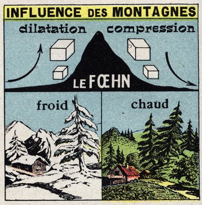 Meteorologie: Einfluss der Berge auf Winde (Föhn). Anonyme Illustration von 1925. Privatsammlung. von Anonymous Anonymous