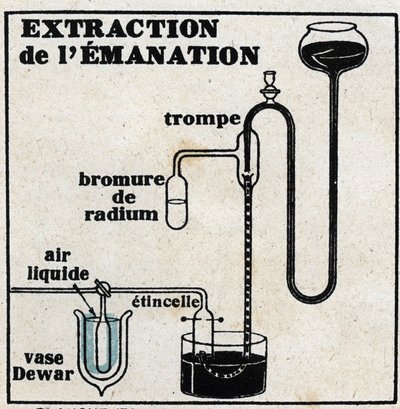Radium: Extraktion von Emanation. Anonyme Illustration von 1925. Private Sammlung. von Anonymous Anonymous