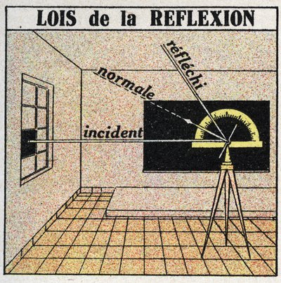Reflexion des Lichts: Reflexionsgesetze. Anonyme Illustration von 1925. Private Sammlung von Anonymous Anonymous