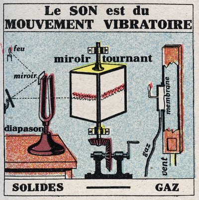 Schallenergie: Schall ist eine Schwingungsbewegung. Anonyme Illustration von 1925. Private Sammlung. von Anonymous Anonymous