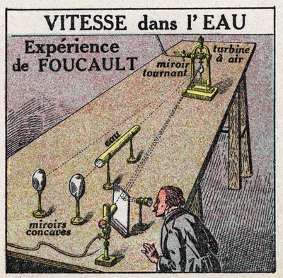 Lichtgeschwindigkeit: das Experiment von Leon Foucault (1819-1868), das zeigt, dass die Lichtgeschwindigkeit im Wasser geringer ist als in der Luft. Anonyme Illustration von 1925. Private Sammlung. von Anonymous Anonymous