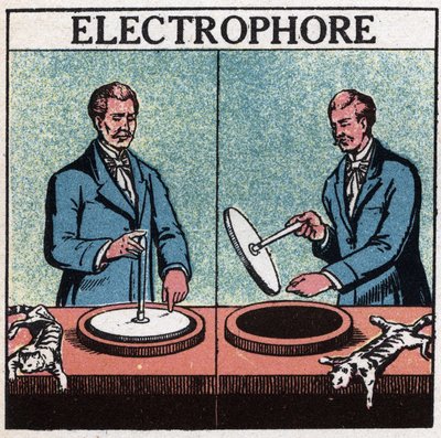 Statische Maschinen: Elektrophorus. Anonyme Illustration von 1925. Private Sammlung. von Anonymous Anonymous