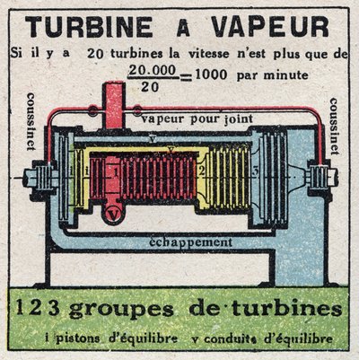 Dampfmaschine: Querschnitt einer Dampfturbine. Anonyme Illustration von 1925. Private Sammlung. von Anonymous Anonymous