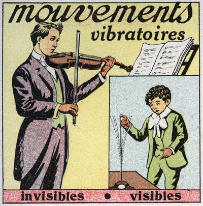 Schwingungsbewegungen: unsichtbare Bewegung (Klang von Geigensaiten) und sichtbare Bewegung (Stahlstab mit Finger). Anonyme Illustration von 1925. Private Sammlung. von Anonymous Anonymous