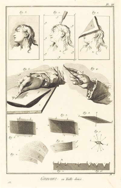Kupferstich: pl. III von Antonio Baratta after A. J. de Fehrt