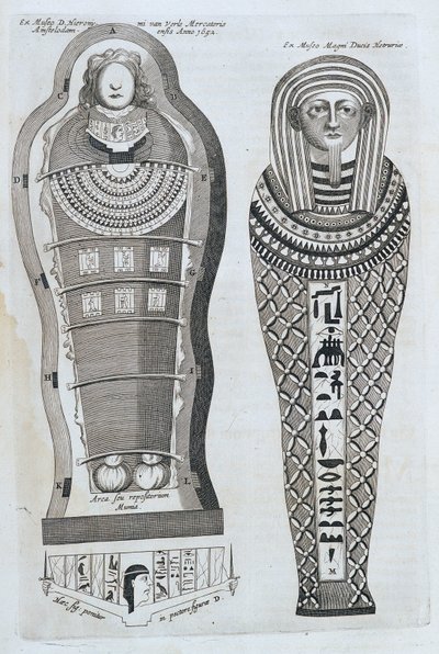 Mumien - in „Sphynx mystagoga“ von Athanase Kircher von Athanasius Kircher