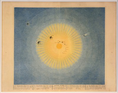 SYSTÈME SOLAIRE Nr. 1, veröffentlicht Paris, 1839 von Auguste Henri Dufour