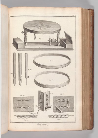 Buch 2 (Teil 1), Bd. 2: Brodeur, Planche II (Stickerin, Tafel 2), aus 