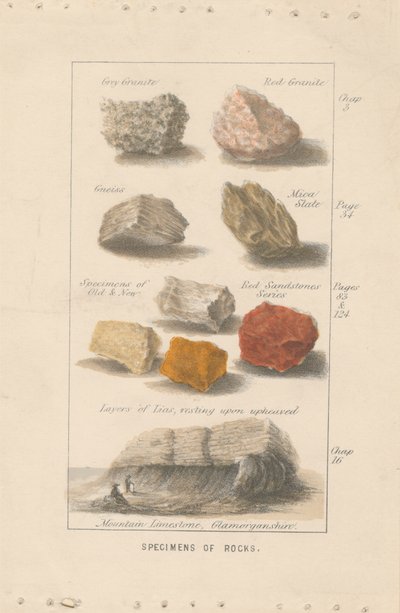 Gesteinsproben. Beweis einer Illustration für Wrights 