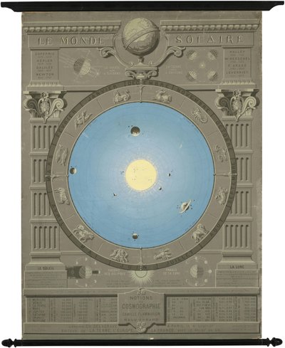 Ca. 1880 Diagramm des kopernikanischen Modells des Sonnensystems von Camille Flammarion