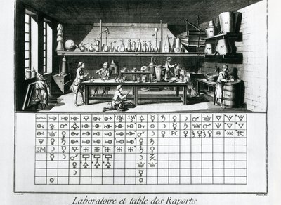 Tafel mit chemischem Labor und Affinitätstabelle, Jean Baptiste Le Rond d
