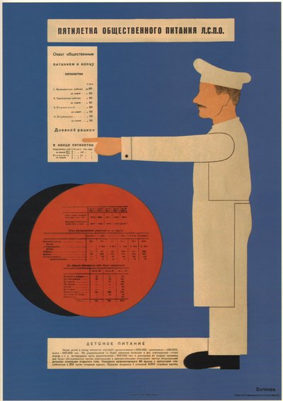 Der Fünfjahresplan der öffentlichen Gastronomie, 1931 von Dmitry Anatolyevich Bulanov