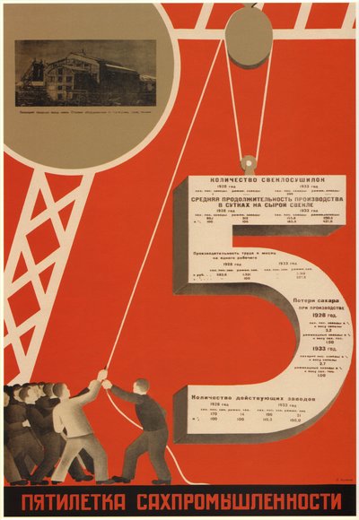Der Fünfjahresplan der Zuckerindustrie, 1931 von Dmitry Anatolyevich Bulanov