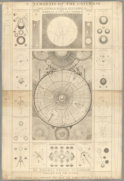 Eine Synopsis des Universums oder die sichtbare Welt epitomisiert von T. Wright von English School