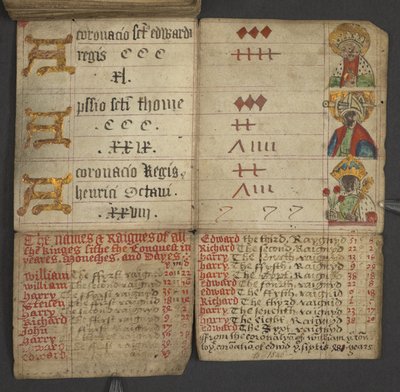 Almanach, enthält Tabelle der Sonntagsbuchstaben und goldenen Zahlen; Anweisungen zur Bestimmung der beweglichen Feste; Kalender der Heiligen, Epochen, Liste der englischen Herrscher, Wetterprognosen, Einfluss der Tierkreiszeichen von English School