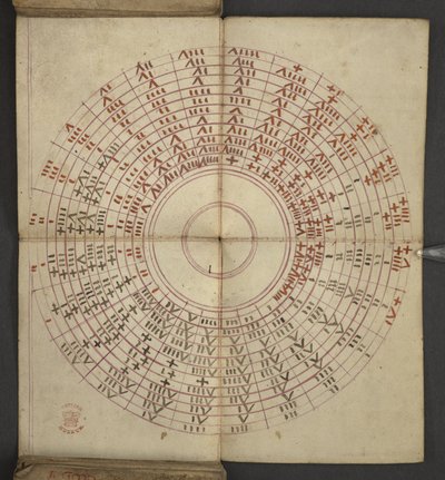 Aus dem Almanach, enthält Tabelle der dominikalen Buchstaben und goldenen Zahlen; Anweisungen zur Bestimmung der beweglichen Feste; Kalender der Heiligen, Epochen, Liste der englischen Herrscher, Wettervorhersagen, Einfluss der Tierkreiszeichen von English School