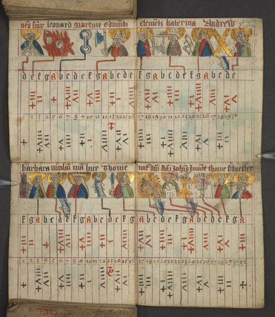 Aus dem Almanach, enthält Tabelle der dominikalen Buchstaben und goldenen Zahlen; Anweisungen zur Bestimmung der beweglichen Feste; Kalender der Heiligen, Epochen, Liste der englischen Herrscher, Wettervorhersagen, Einfluss der Tierkreiszeichen von English School