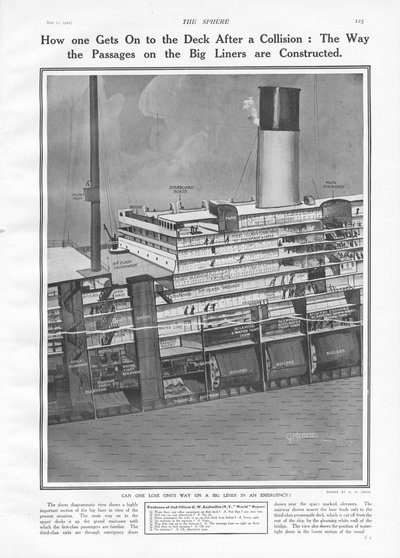 Querschnitt der Titanic, um zu zeigen, wie Passagiere auf das Deck gelangen, aus The Sphere, 11. Mai 1912 von English School