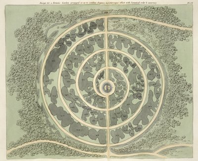 Entwurf für einen botanischen Garten, aus Hints on the Formation of Gardens and Pleasure Grounds von John Claudius Loudon (1783-1843) veröffentlicht 1812 von English School