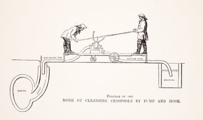 Diagramm der Methode zur Reinigung von Senkgruben mit Pumpe und Schlauch, Illustration aus London Labour and London Poor von Henry Mayhew, veröffentlicht 1862 von English School