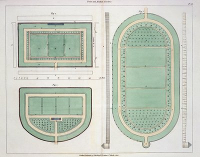 Obst- und Küchengärten, aus Hints on the Formation of Gardens and Pleasure Grounds von John Claudius Loudon (1783-1843) veröffentlicht 1812 von English School
