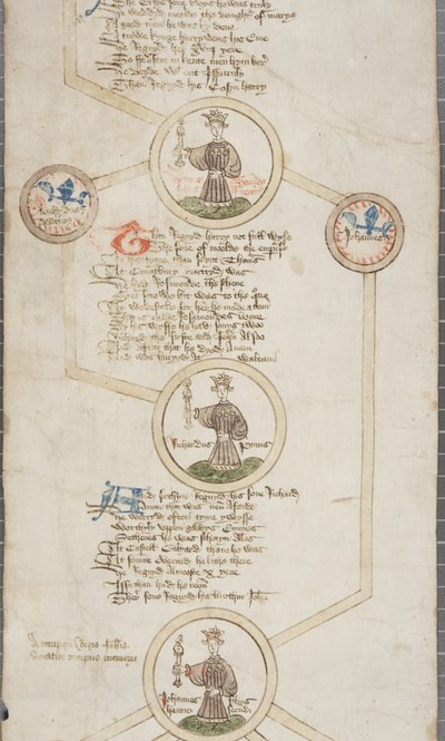 Genealogische Rolle der Könige von England, ca. 1440-79 von English School
