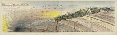 Geologische Karte für Gespräche mit kleinen Geologen über die sechs Tage der Schöpfung von English School
