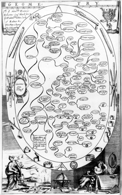 Geometrie-Diagramm, aus The Gentlemans Recreation, veröffentlicht von Richard Blome, 1686 von English School