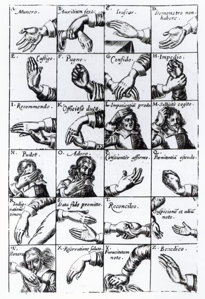 Gesten zum Mimen aus John Bulwers Chrilogia Naturall Language of Hand, 1644 von English School