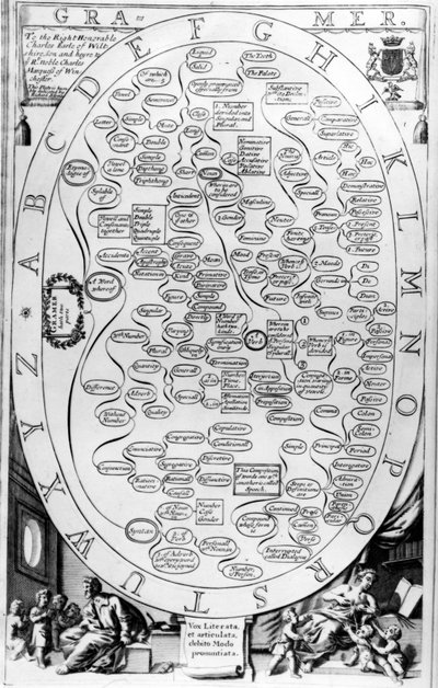 Grammatik, aus The Gentlemans Recreation, veröffentlicht von Richard Blome, 1686 von English School