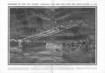 Wie die Titanic allmählich mit brennenden Lichtern zuerst mit dem Bug sank, aus The Sphere, 27. April 1912 von English School