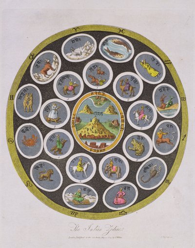 Indischer Tierkreis, graviert von J. Chapman, veröffentlicht von J. Wilkes 1809 von English School
