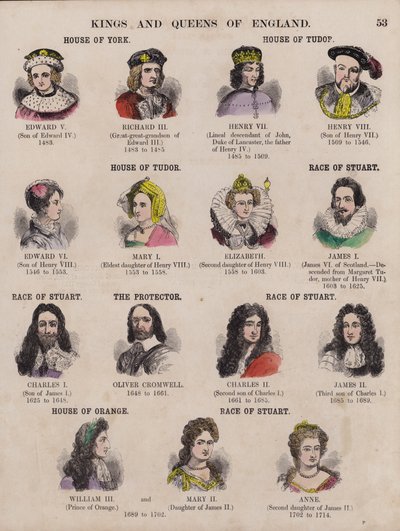 Könige und Königinnen von England und ihre Dynastien (farbige Gravur) von English School