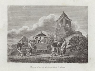 Art und Weise, Personen von Rang in China zu tragen von English School