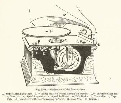 Mechanismus des Grammophons von English School