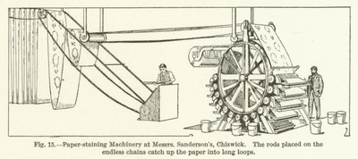 Papierfärbemaschinen bei Messrs Sandersons, Chiswick, die Stangen auf den endlosen Ketten fangen das Papier in langen Schleifen auf von English School