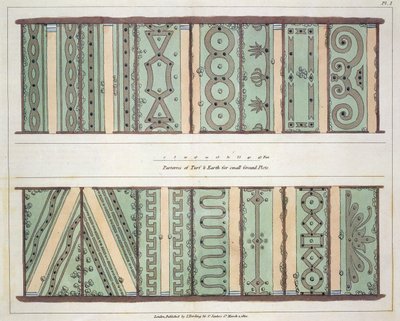 Parterres aus Rasen und Erde für kleine Gartenanlagen, Tafel 1 aus Hints on the Formation of Gardens and Pleasure Grounds von John Claudius Loudon, veröffentlicht 1812 von English School