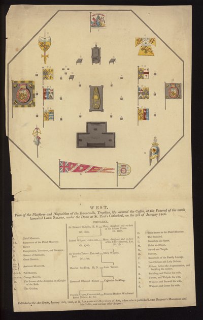Plan für die Beerdigung von Admiral Lord Nelson, St. Paul