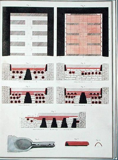Pläne eines unterirdischen Heizsystems für eine römische Villa in England, veröffentlicht 1797 von English School
