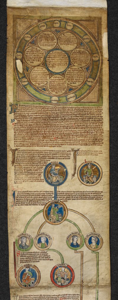 Die Heptarchie und die königliche Genealogie, von Egbert bis Alfred, Illustration aus der 