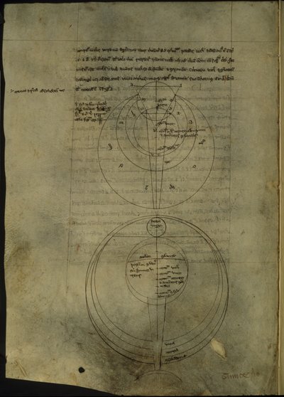 Kreisdiagramme zur wissenschaftlichen Untersuchung der Optik von English School
