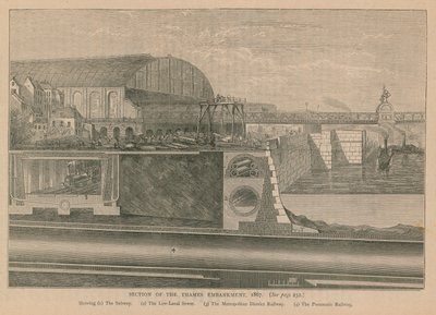 Querschnitt der Themse-Uferpromenade, 1867 von English School