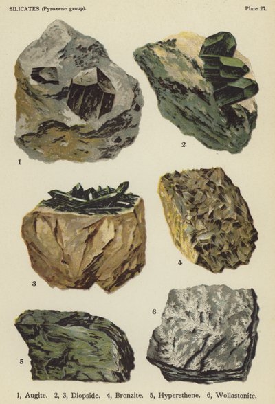 Silikate (Pyroxengruppe), Augit, Diopsid, Bronzit, Hypersthen, Wollastonit von English School